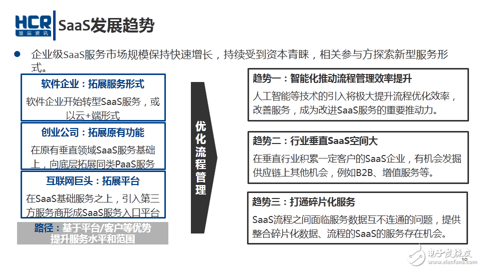 云計算 SaaS發展趨勢
