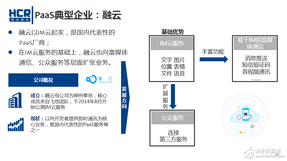 PaaS典型企業：融云