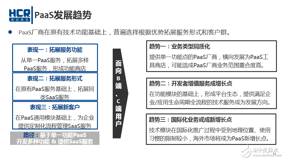 云計算 Paas發展趨勢