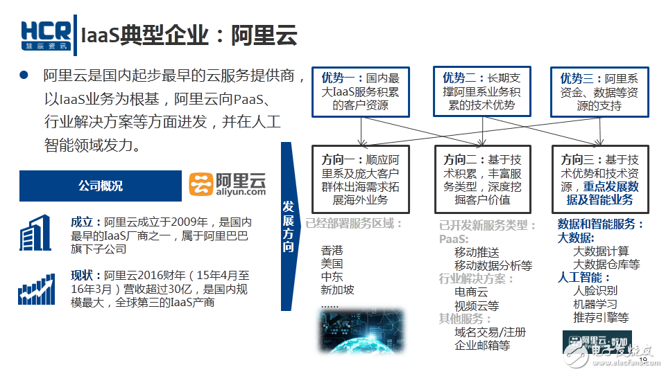 IaaS典型企業：阿里云