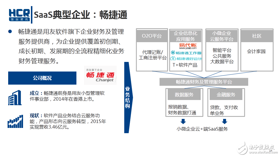 SaaS典型企業：暢捷通