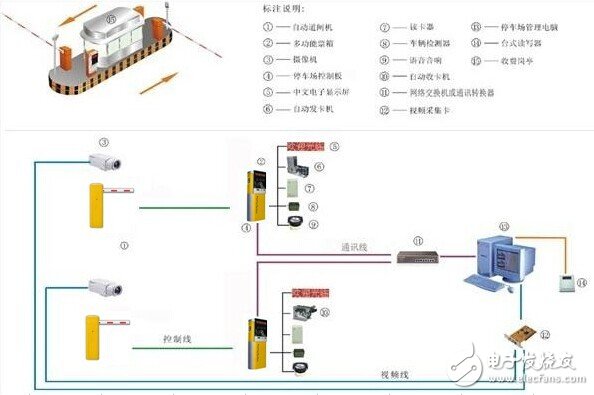 一套停車場智能管理控制系統方案詳解