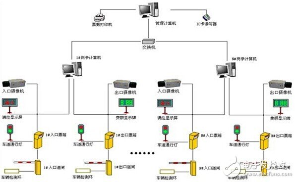 一套停車場智能管理控制系統方案詳解