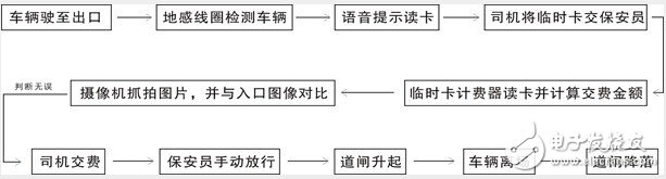 一套停車場智能管理控制系統方案詳解