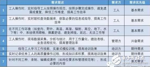 AR技術如何與工業4.0結合？