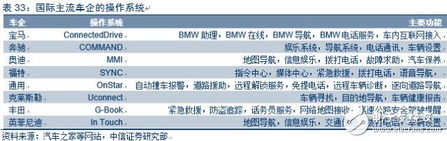 電動車市場調查報告