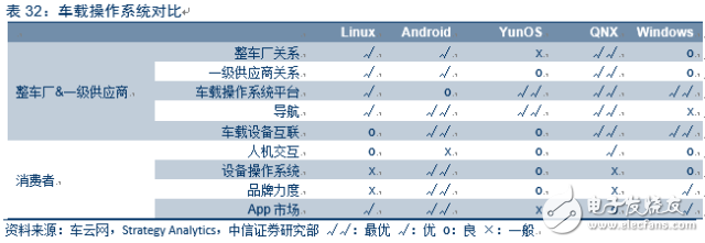 電動車市場調查報告