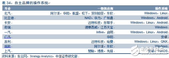 電動車市場調查報告