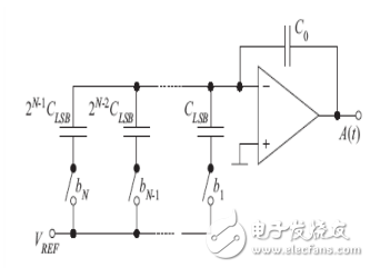 圖2 電容型DAC的結構圖