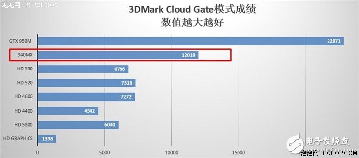 小米筆記本air專業評測:鐳射雕刻無Logo可自行DIY