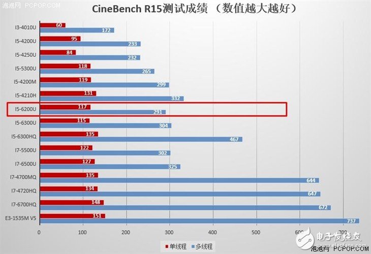 小米筆記本air專業評測:鐳射雕刻無Logo可自行DIY