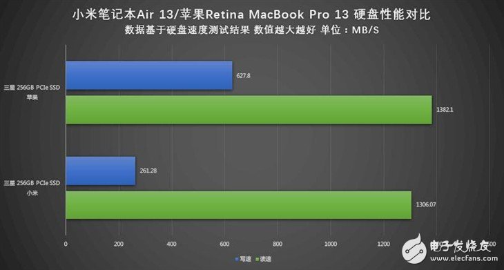 小米筆記本Air詳細評測:與MacBook Pro相比哪個性能更好?