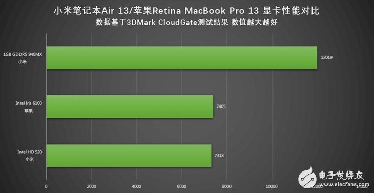 小米筆記本Air詳細評測:與MacBook Pro相比哪個性能更好?
