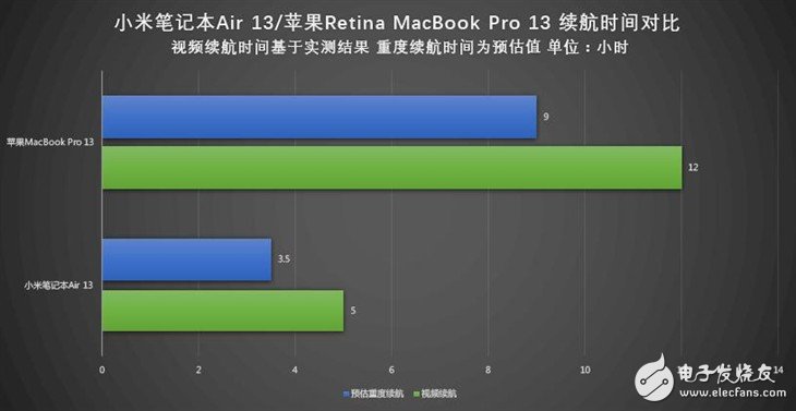 小米筆記本Air詳細評測:與MacBook Pro相比哪個性能更好?