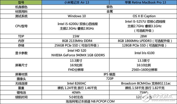 小米筆記本Air詳細評測：與MacBook Pro相比哪個性能更好？