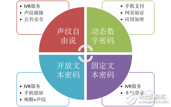 科大訊飛李繁：多生物特征融合認(rèn)證能極大降低誤識(shí)率