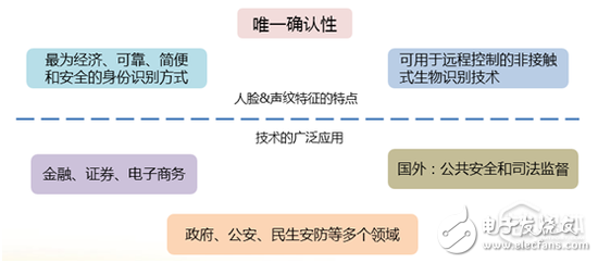 科大訊飛李繁：多生物特征融合認(rèn)證能極大降低誤識(shí)率