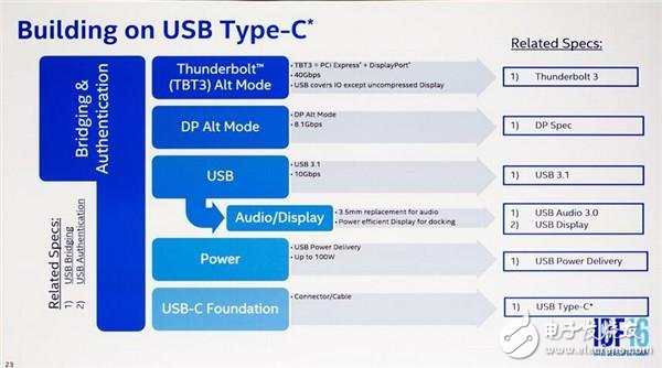 3.5mm耳機接口大勢已去，USB Type-C接替