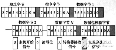 電源管理總線（PMBus）數(shù)字電源開放標(biāo)準(zhǔn)協(xié)議