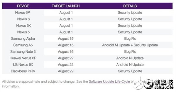 安卓7.0正式版發(fā)布時間曝光 比iOS10運行速度還要快!