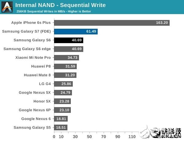 三星機皇Note 7全球上市！對比iPhone 6S華為Mate 8