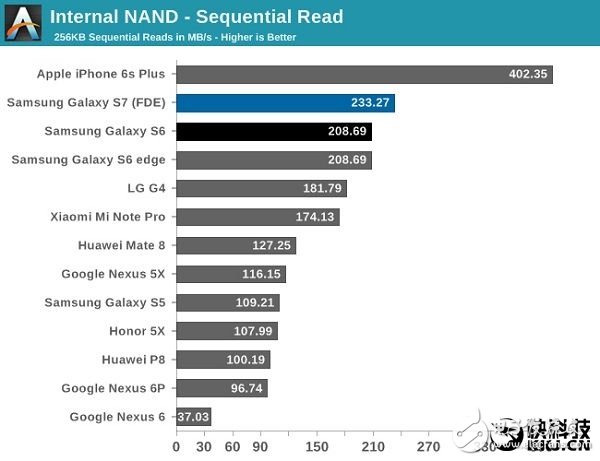 三星機皇Note 7全球上市！對比iPhone 6S華為Mate 8