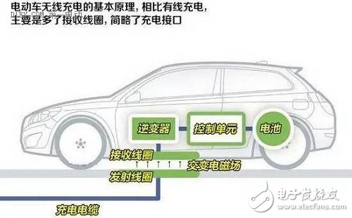 電磁感應(yīng)式算是目前比較成熟的技術(shù)，很多手機(jī)無線充電、甚至我們常見的電磁爐就是利用的這種原理。初級線圈一定頻率的交流電，通過電磁感應(yīng)在次級線圈鐘產(chǎn)生一定的電流，從而將能量從傳輸端轉(zhuǎn)移到接收端。使用時要求兩個設(shè)備的距離必須很近，供電距離控制在0mm～10cm左右，而且充電只能對準(zhǔn)線圈一對一進(jìn)行。電磁感應(yīng)式無線充電的能量轉(zhuǎn)換率高，傳輸功率范圍較大，能從幾瓦到幾千瓦。