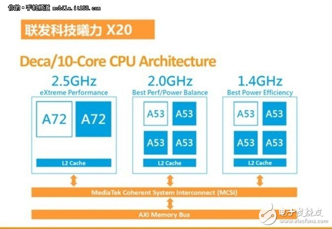 紅米Note4怎么樣？Note4評測：十核性能強悍無可匹敵