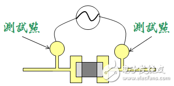 電路板設(shè)計(jì)設(shè)置測試點(diǎn)的原因是什么？