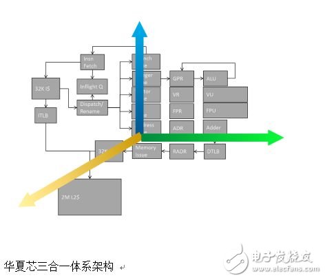 GPT在異構(gòu)系統(tǒng)架構(gòu)（HSA）全球峰會(huì)上發(fā)布其最新進(jìn)展