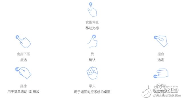VR動(dòng)捕技術(shù)、核心玩家詳解及方案盤點(diǎn)