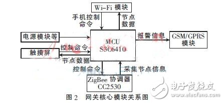 一種基于ZigBee和WiFi技術的智能家居系統(tǒng)