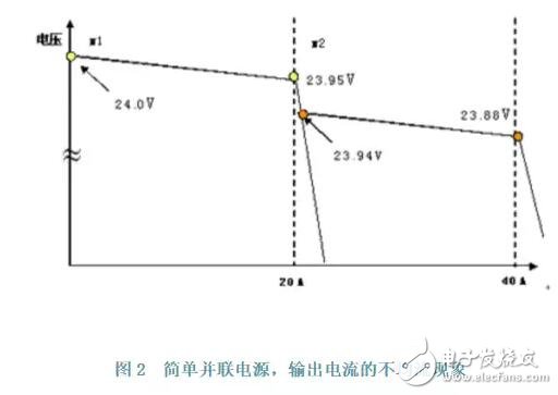 導軌式開關電源并聯和冗余技術在實踐中的應用