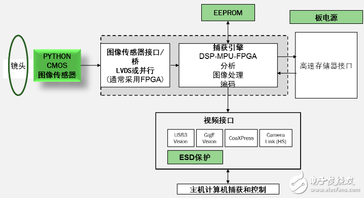 PYTHON通用平臺框圖