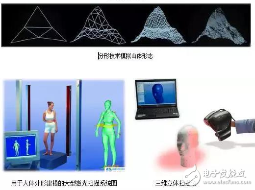 虛擬現(xiàn)實系統(tǒng)都有哪些核心技術？