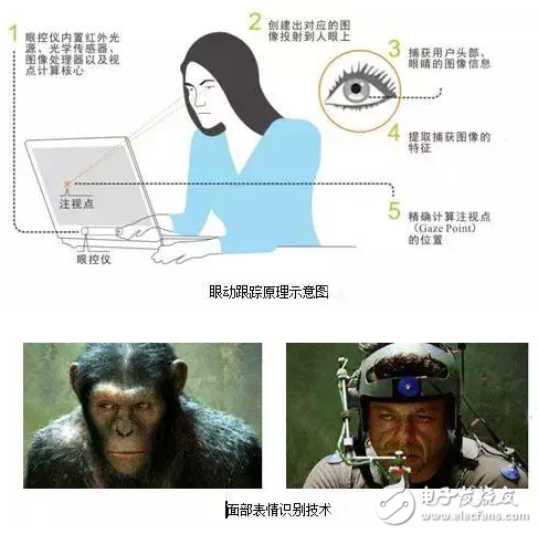 虛擬現實系統都有哪些核心技術？