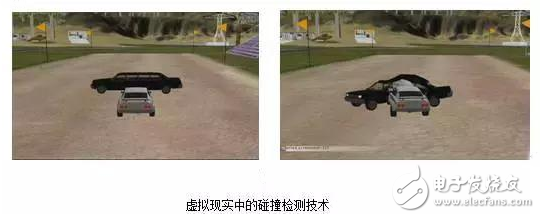 虛擬現實系統都有哪些核心技術？