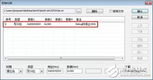 聽(tīng)說(shuō)，電子工程師經(jīng)常被“狗”咬！