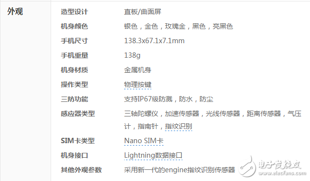 iphone7外觀參數