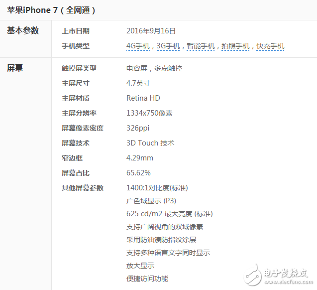 iphone7基礎參數