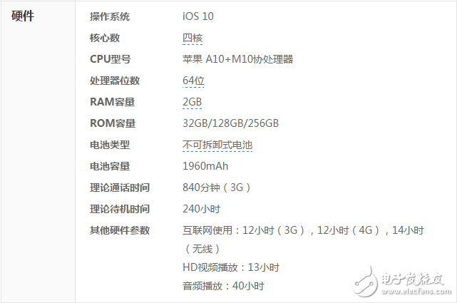 iPhone7硬件參數