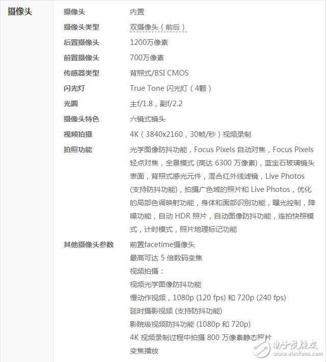 iphone7攝像頭參數