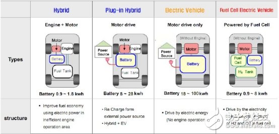 電動汽車BMS保護(hù)，電子保險絲不可輕視！