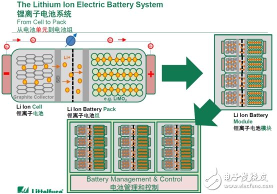 電動汽車BMS保護(hù)，電子保險絲不可輕視！