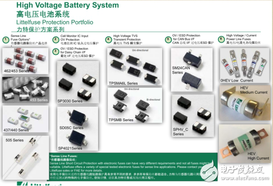 電動汽車BMS保護(hù)，電子保險絲不可輕視！