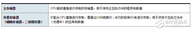 單片機(jī)與程序設(shè)計(jì)（上）