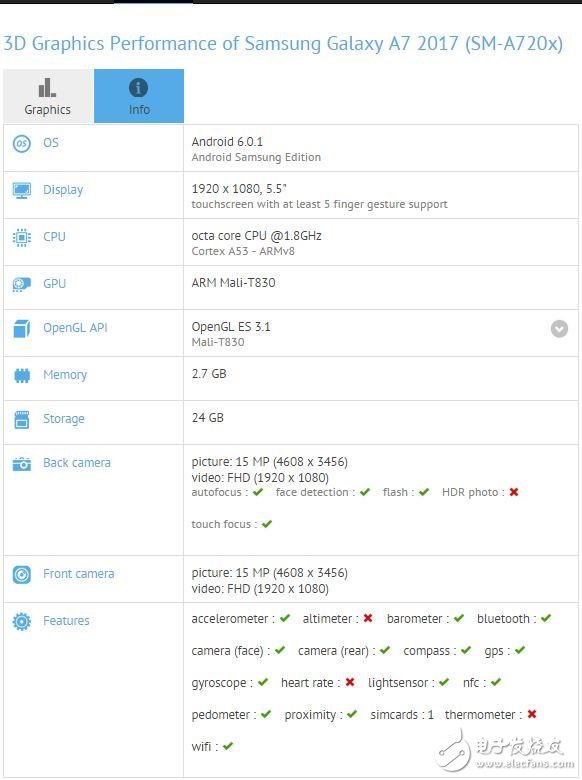 比iPhone7Plus還要高！新款三星A7配1600W雙攝像頭組