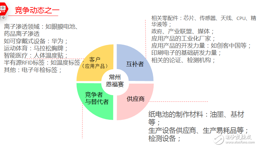 恩福賽開啟中國印刷電子產(chǎn)業(yè)化之路