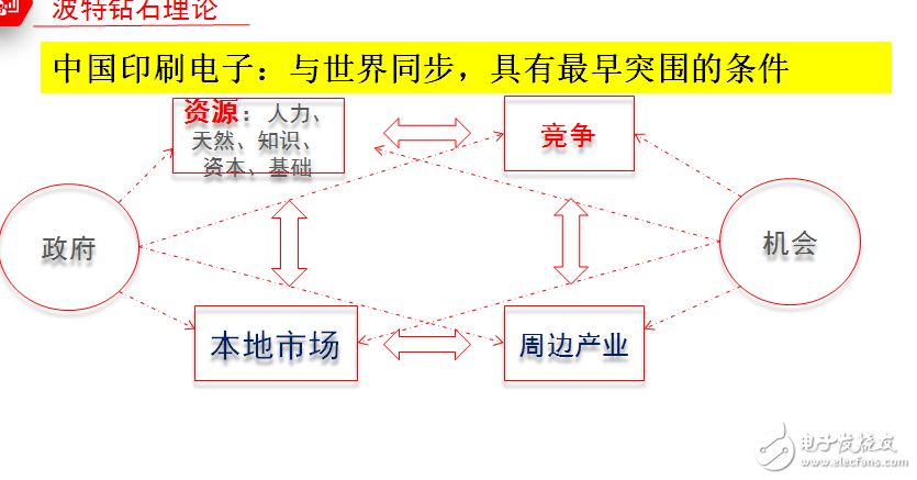 恩福賽開啟中國印刷電子產(chǎn)業(yè)化之路