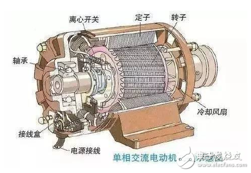 單向交流電動機(jī)